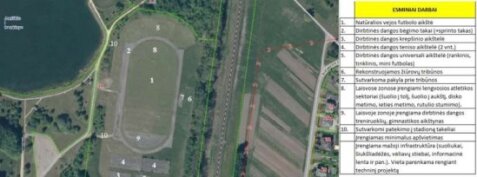 Joniškio miesto stadiono sutvarkymas ir pritaikymas visuomenės poreikiams